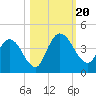 Mink Creek tide chart for Friday, October 20, 2023
