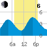 Mink Creek tide chart for Friday, October 6, 2023