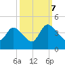 Mink Creek tide chart for Saturday, October 7, 2023