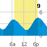 Mink Creek tide chart for Monday, October 9, 2023