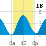 Mink Creek tide chart for Thursday, November 16, 2023
