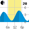 Mink Creek tide chart for Monday, November 20, 2023
