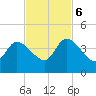 Mink Creek tide chart for Monday, November 6, 2023