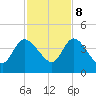 Mink Creek tide chart for Wednesday, November 8, 2023