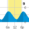 Mink Creek tide chart for Thursday, November 9, 2023