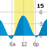 Mink Creek tide chart for Friday, December 15, 2023
