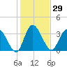 Mink Creek tide chart for Friday, December 29, 2023