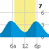 Mink Creek tide chart for Thursday, December 7, 2023