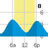 Mink Creek tide chart for Friday, December 8, 2023