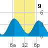 Mink Creek tide chart for Saturday, December 9, 2023