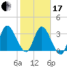 Mink Creek tide chart for Wednesday, January 17, 2024