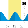 Mink Creek tide chart for Tuesday, January 30, 2024