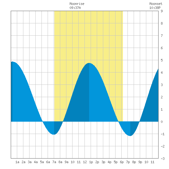 Mink Creek tide chart for Tuesday, February 13, 2024