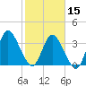 Mink Creek tide chart for Thursday, February 15, 2024