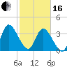 Mink Creek tide chart for Friday, February 16, 2024