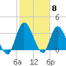 Mink Creek tide chart for Thursday, February 8, 2024