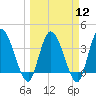 Mink Creek tide chart for Tuesday, March 12, 2024