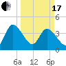 Mink Creek tide chart for Sunday, March 17, 2024