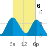 Mink Creek tide chart for Wednesday, March 6, 2024