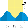 Mink Creek tide chart for Wednesday, April 17, 2024