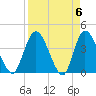 Mink Creek tide chart for Saturday, April 6, 2024