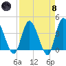 Mink Creek tide chart for Monday, April 8, 2024