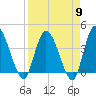 Mink Creek tide chart for Tuesday, April 9, 2024
