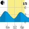 Mink Creek tide chart for Wednesday, May 15, 2024
