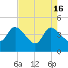 Mink Creek tide chart for Thursday, May 16, 2024