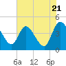 Mink Creek tide chart for Tuesday, May 21, 2024