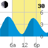 Mink Creek tide chart for Thursday, May 30, 2024
