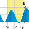 Mink Creek tide chart for Monday, May 6, 2024