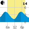 Mink Creek tide chart for Friday, June 14, 2024