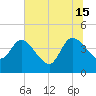 Mink Creek tide chart for Saturday, June 15, 2024