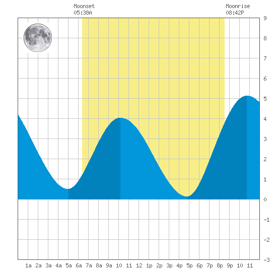 Mink Creek tide chart for Friday, June 21, 2024