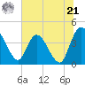 Mink Creek tide chart for Friday, June 21, 2024