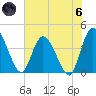 Mink Creek tide chart for Thursday, June 6, 2024