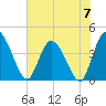 Mink Creek tide chart for Friday, June 7, 2024