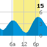 Mink Creek tide chart for Thursday, August 15, 2024