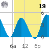 Mink Creek tide chart for Monday, August 19, 2024