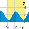 Mink Creek tide chart for Wednesday, August 7, 2024