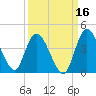 Mink Creek tide chart for Monday, September 16, 2024