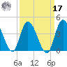 Mink Creek tide chart for Tuesday, September 17, 2024