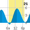Mink Creek tide chart for Saturday, September 21, 2024