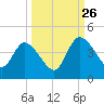 Mink Creek tide chart for Thursday, September 26, 2024