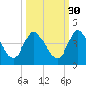 Mink Creek tide chart for Monday, September 30, 2024
