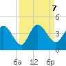 Mink Creek tide chart for Saturday, September 7, 2024