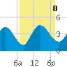 Mink Creek tide chart for Sunday, September 8, 2024