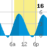Mink Creek tide chart for Wednesday, October 16, 2024