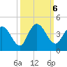Mink Creek tide chart for Sunday, October 6, 2024